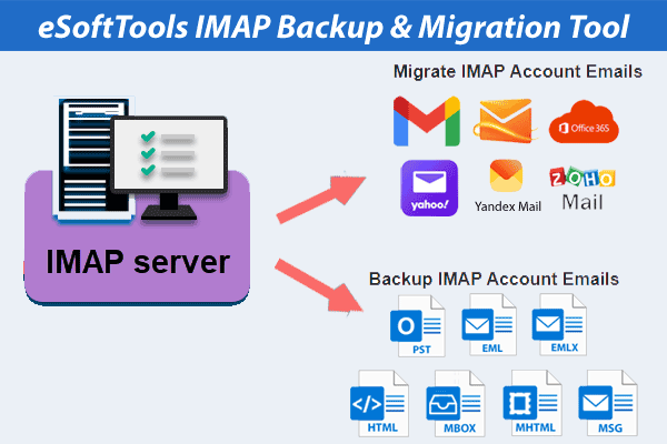 IMAP Backup and Migration Software